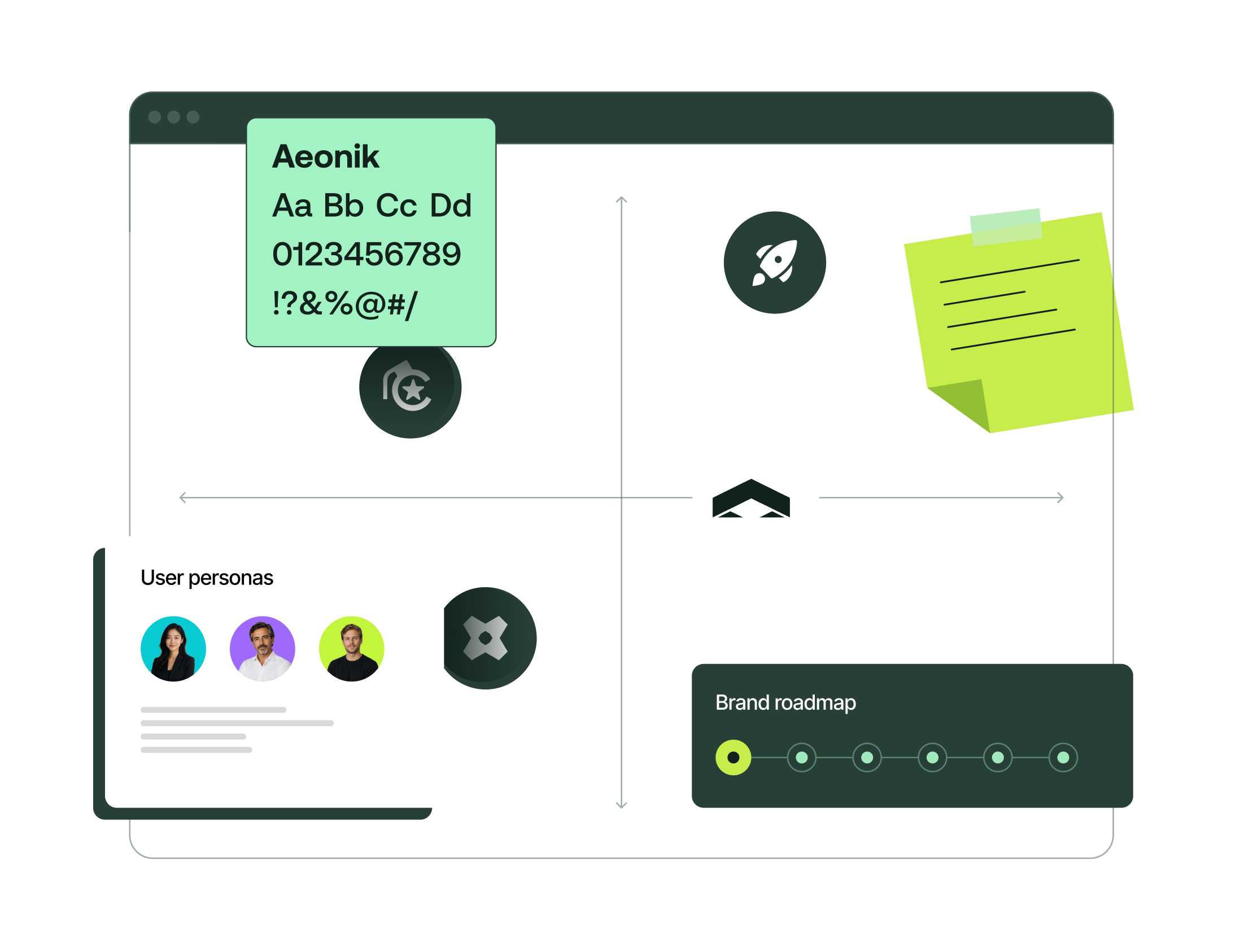 Branding strategy workspace featuring typography, user personas, visual identity elements and a brand roadmap